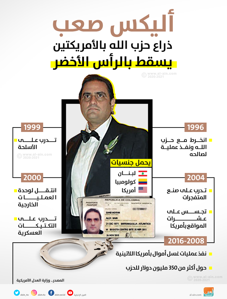 أليكس صعب.. ذراع حزب الله بالأمريـكتين يسقط بالرأس الأخضر