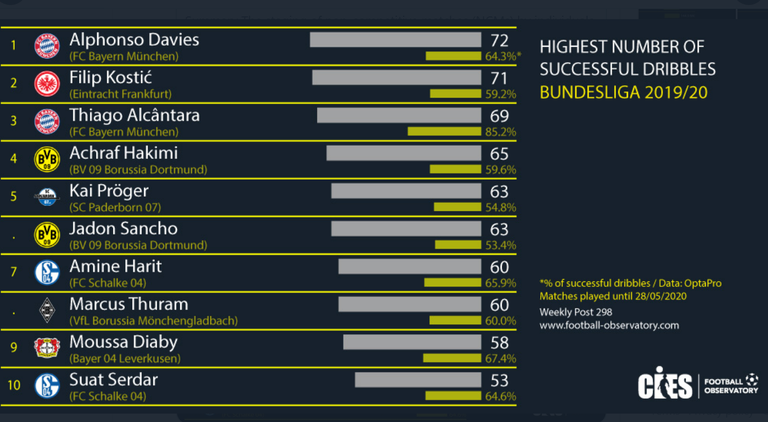 حكيمي وسانشو