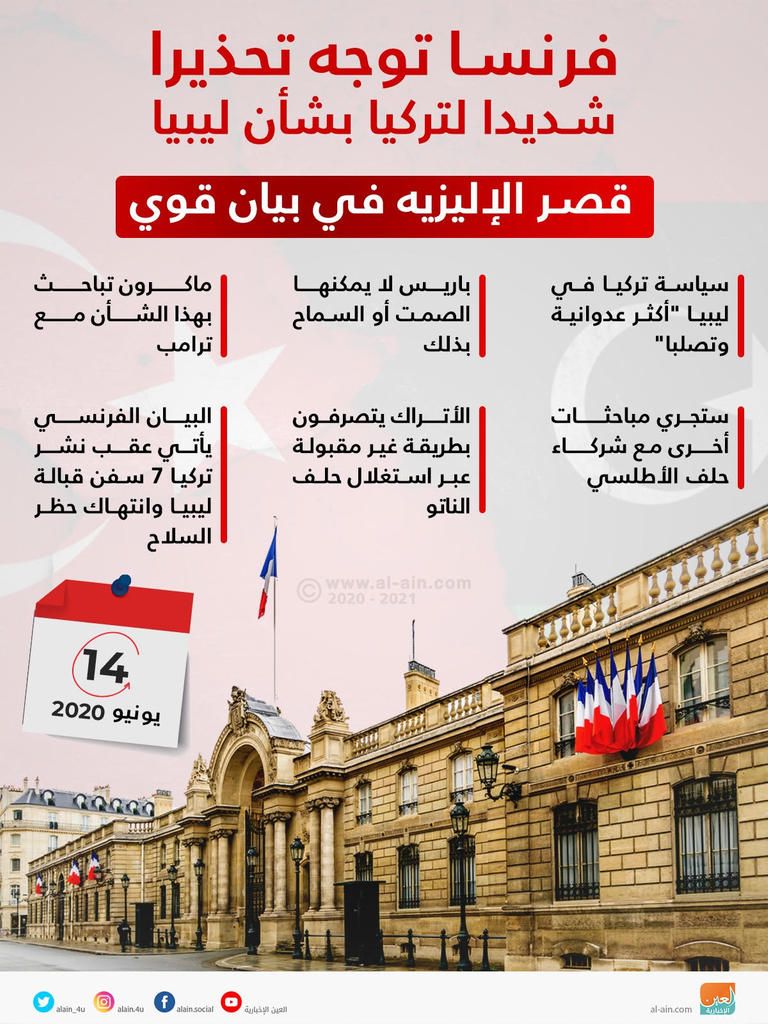 فرنسا توجه تحذيرا شديدا لتركيا بشأن ليبيا