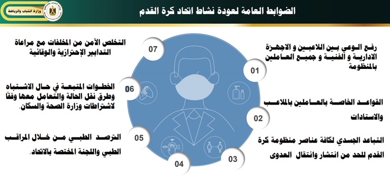 الاتحاد المصري لكرة القدم