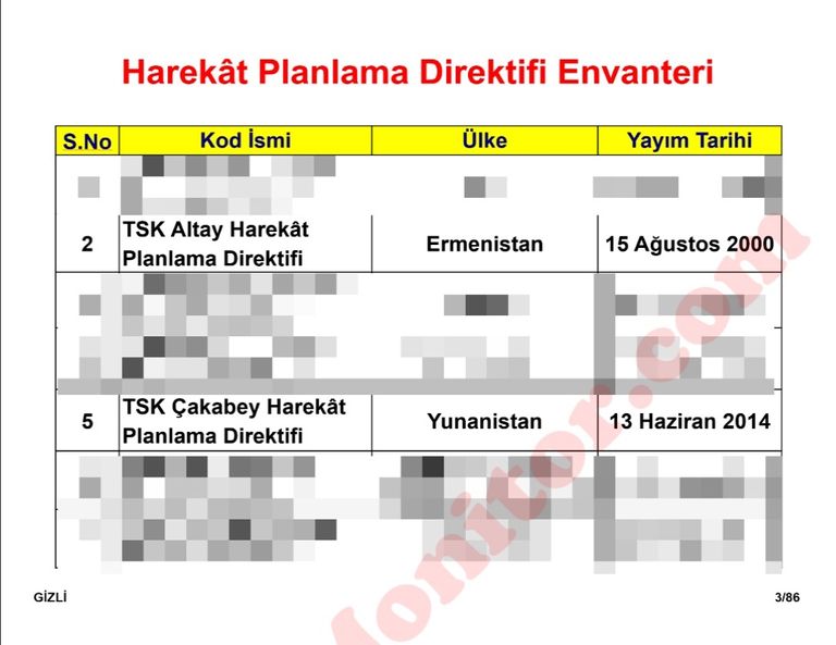 صورة لمناورات الجيش التركي في بحر إيجه 2020