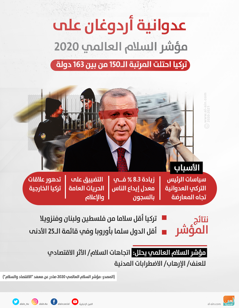 حملة اعتقالات جديدة في تركيا- أرشيفية