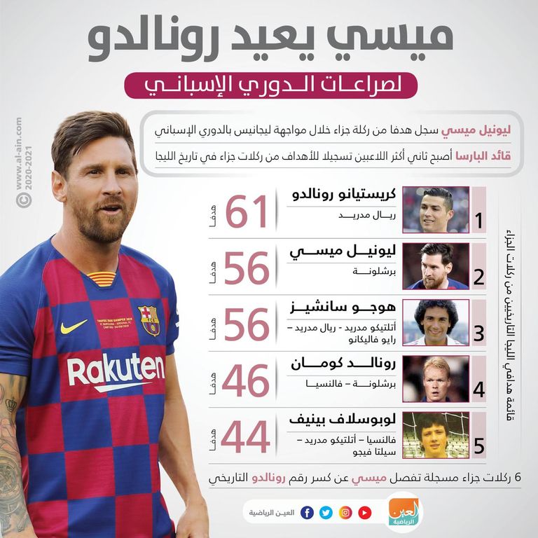 ليونيل ميسي يعيد رونالدو لصراعات الدوري الإسباني الأرجنتيني ليونيل ميسي لاعب برشلونة الإسباني