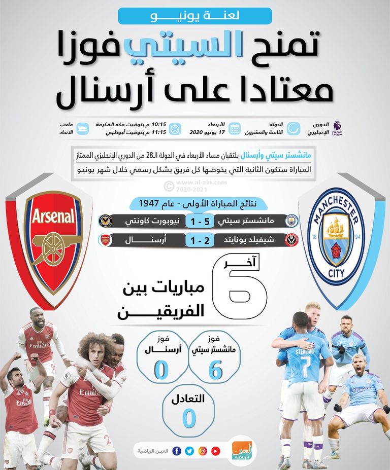 مانشستر سيتي