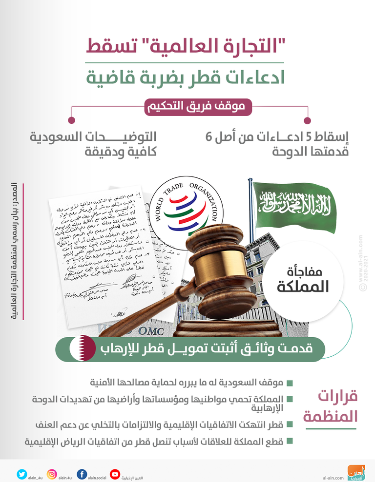 المصالح الأمنية كلمة سر تفوق السعودية بقضية حقوق البث مع قطر