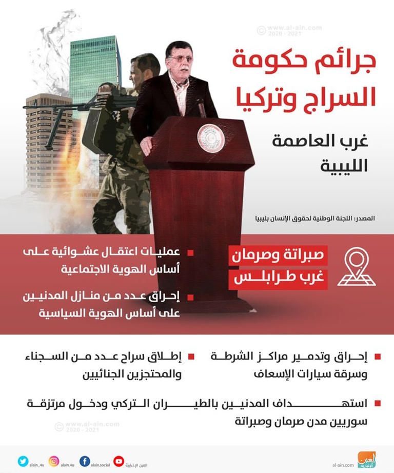 ممارسات المليشيات والمرتزقة ضد سكان غربي ليبيا