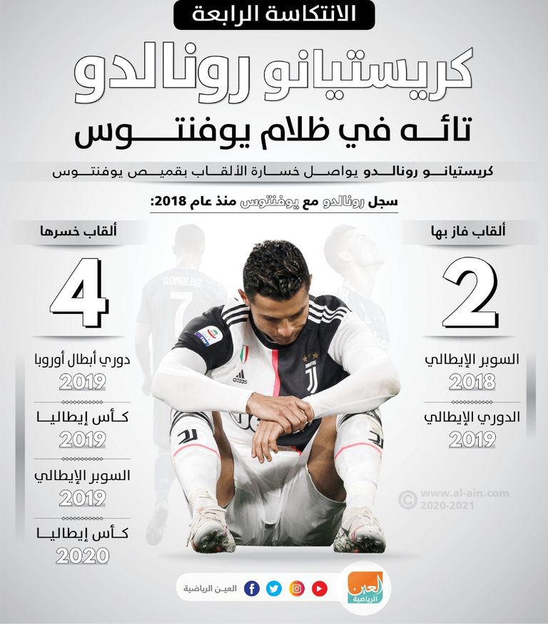 كريستيانو رونالدو