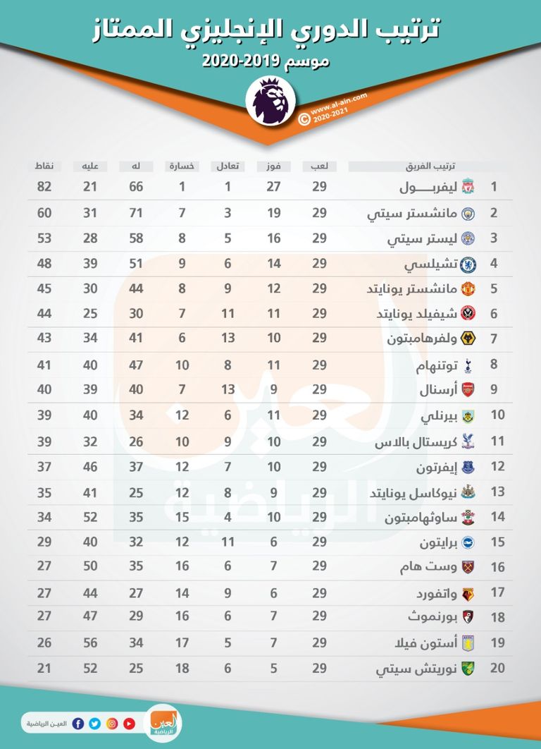 مانشستر سيتي