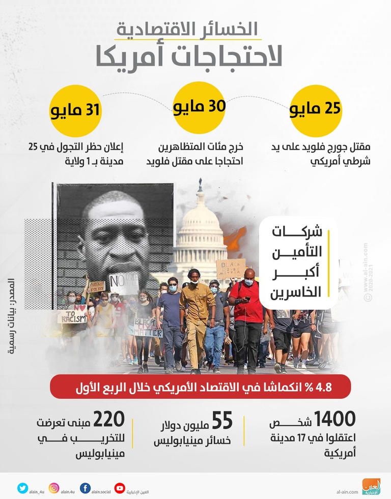 فوبيا "فلويد" تطارد الشركات الأمريكية