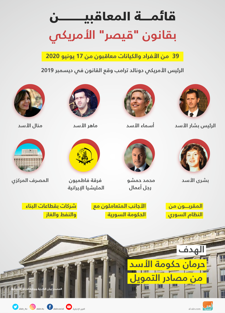 الرئيس السوري بشار الأسد