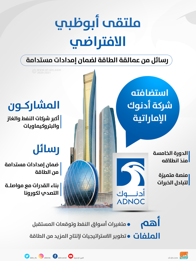 الدكتور سلطان الجابر وزير دولة الرئيس التنفيذي لشركة أدنوك