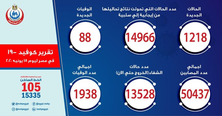 فحوصات كورونا في مصر - أرشيفية