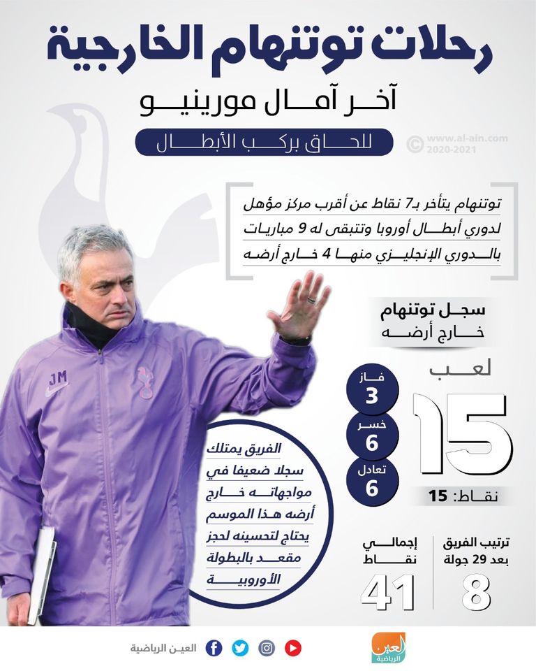 جوزيه مورينيو