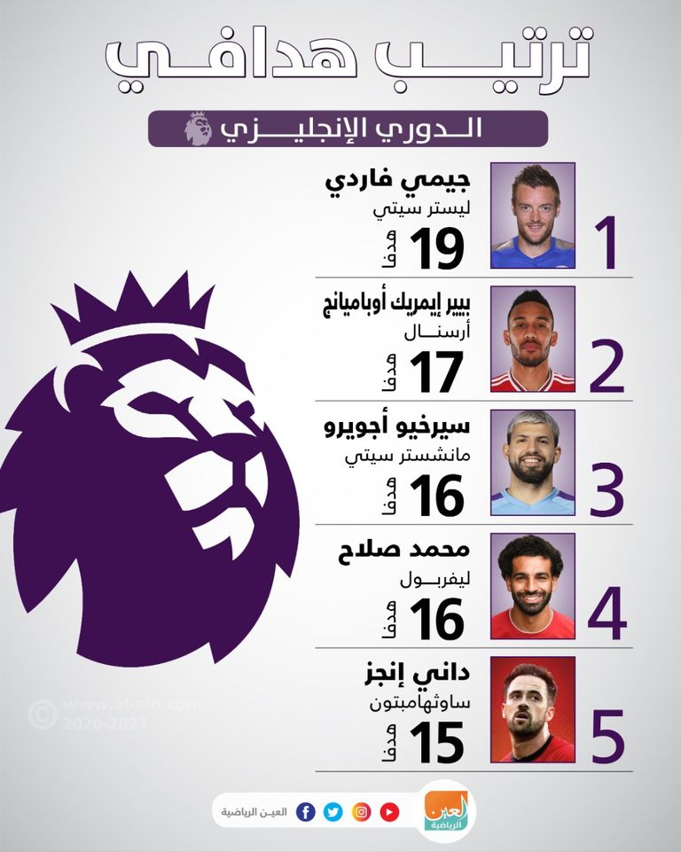 جوزيه مورينيو