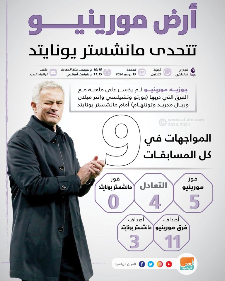 جوزيه مورينيو