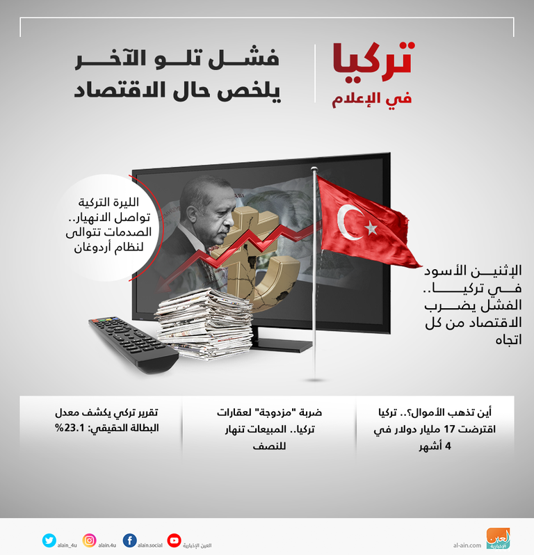 تركيا في الإعلام.. فشل تلو الآخر يلخص حال الاقصاد
