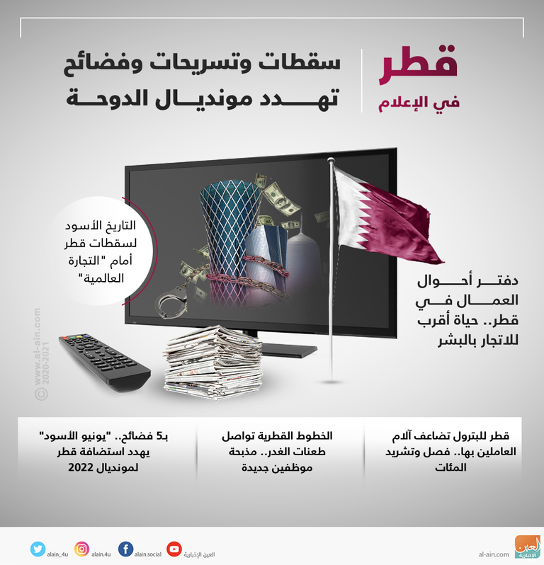 قطر في الإعلام.. سقطات وتسريحات وفضائح تهدد مونديال الدوحة