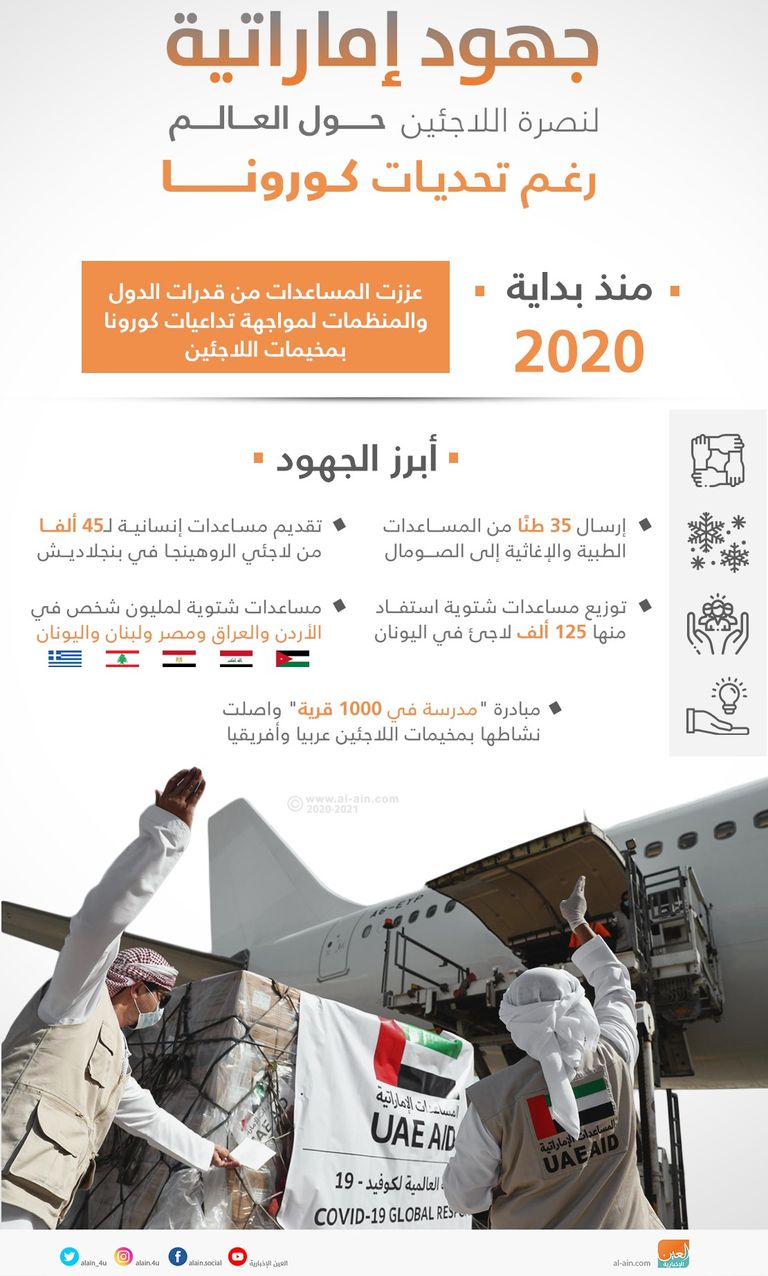 جهود إماراتية لنصرة اللاجئين حول العالم