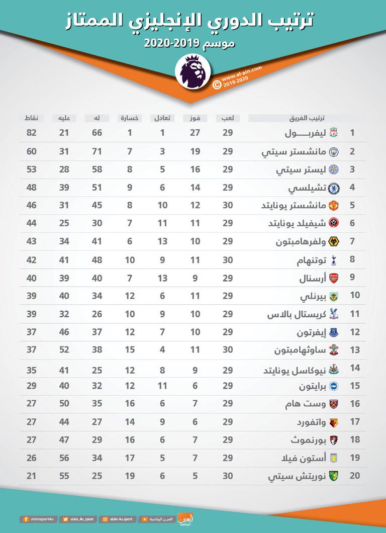 جوزيه مورينيو