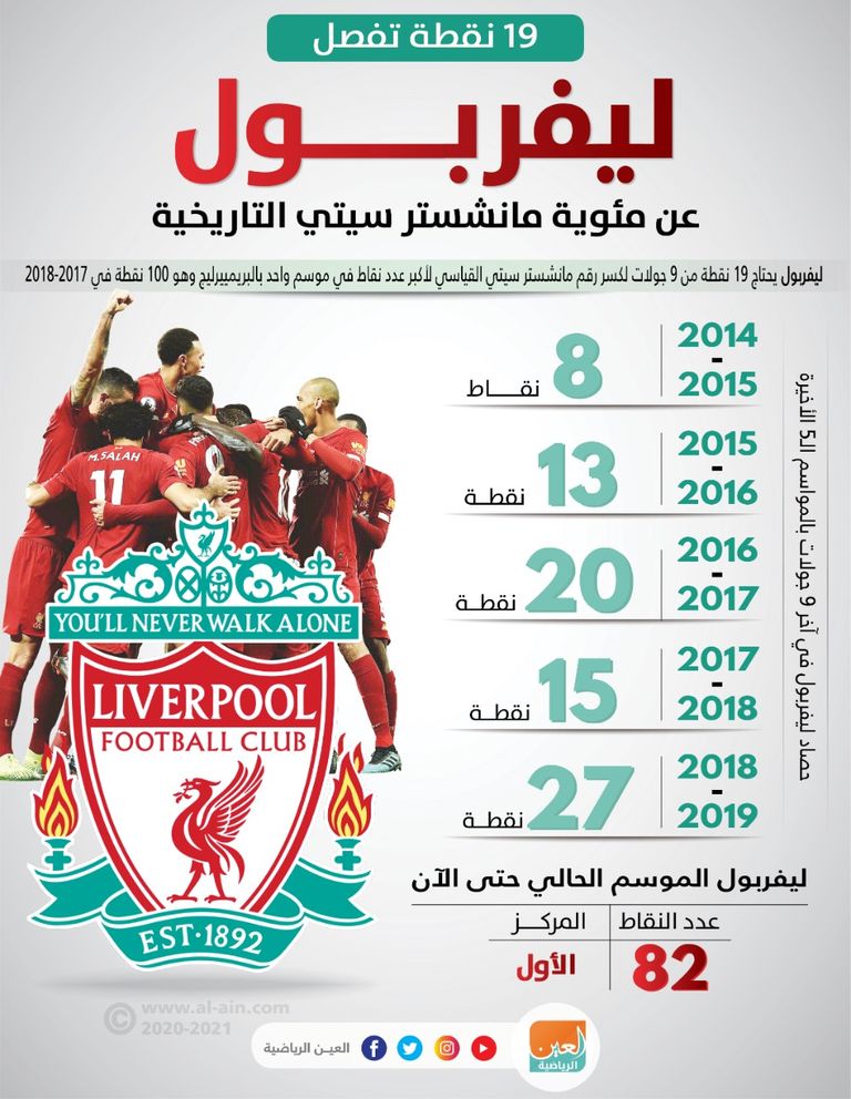 فريق ليفربول