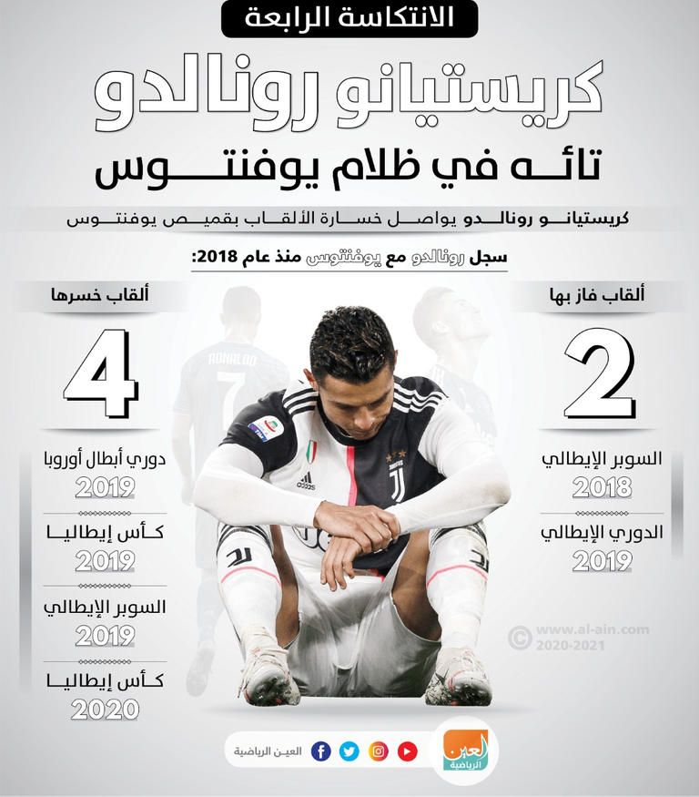 كريستيانو رونالدو