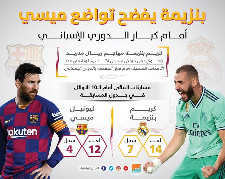 بنزيمة وميسي