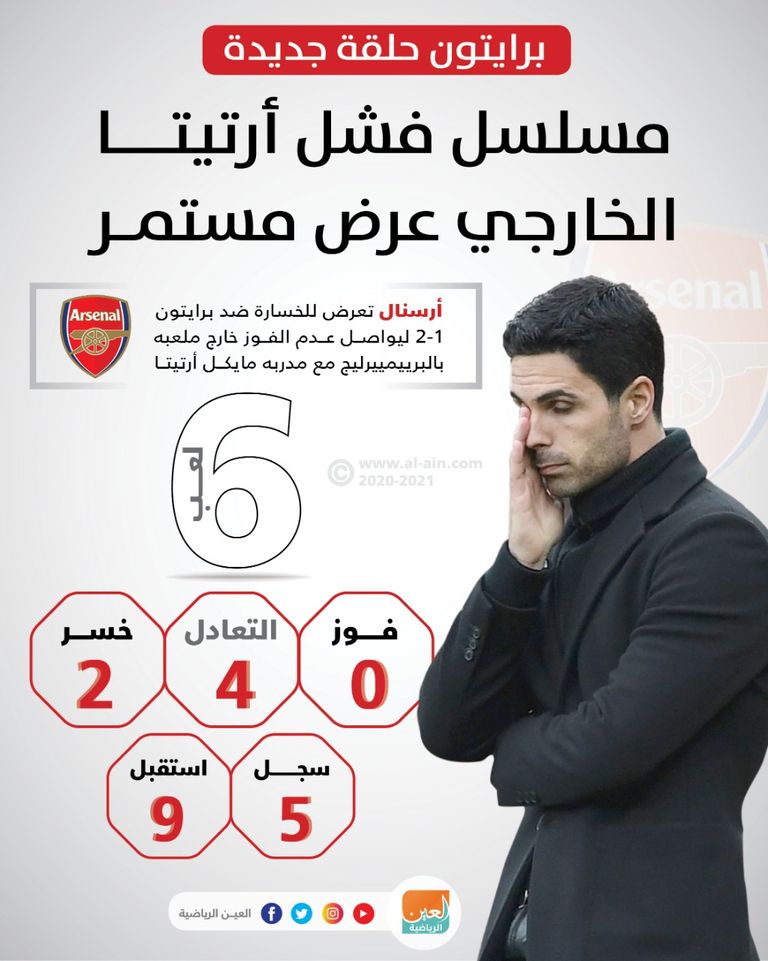 مايكل أرتيتا