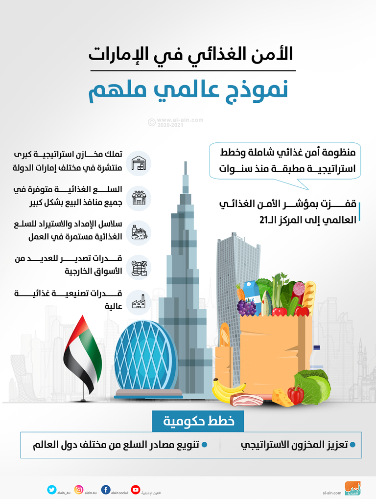 الإمارات تعزز جهود الأمن الغذائي