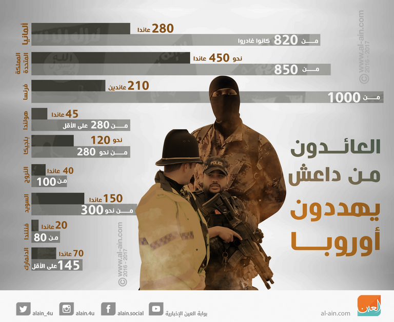 كثير من النساء الألمانيات انضممن لتنظيم داعش الإرهابي منذ 2014