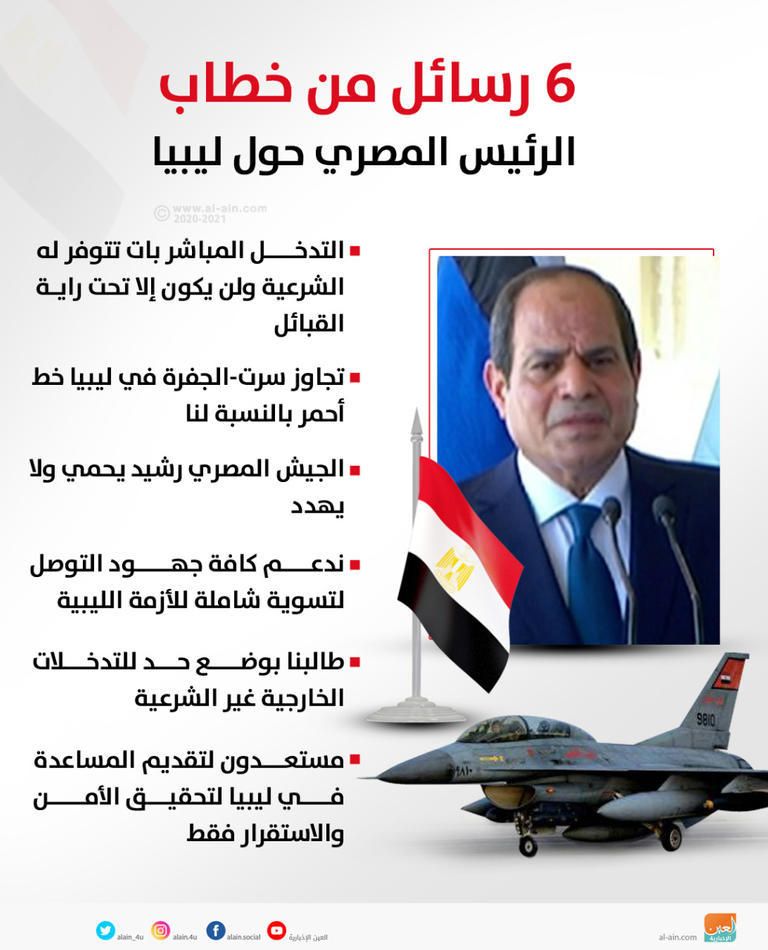 رسائل الرئيس المصري بشأن ليبيا الرئيس المصري عبدالفتاح السيسي وشيخ الأزهر الدكتور أحمد الطيب