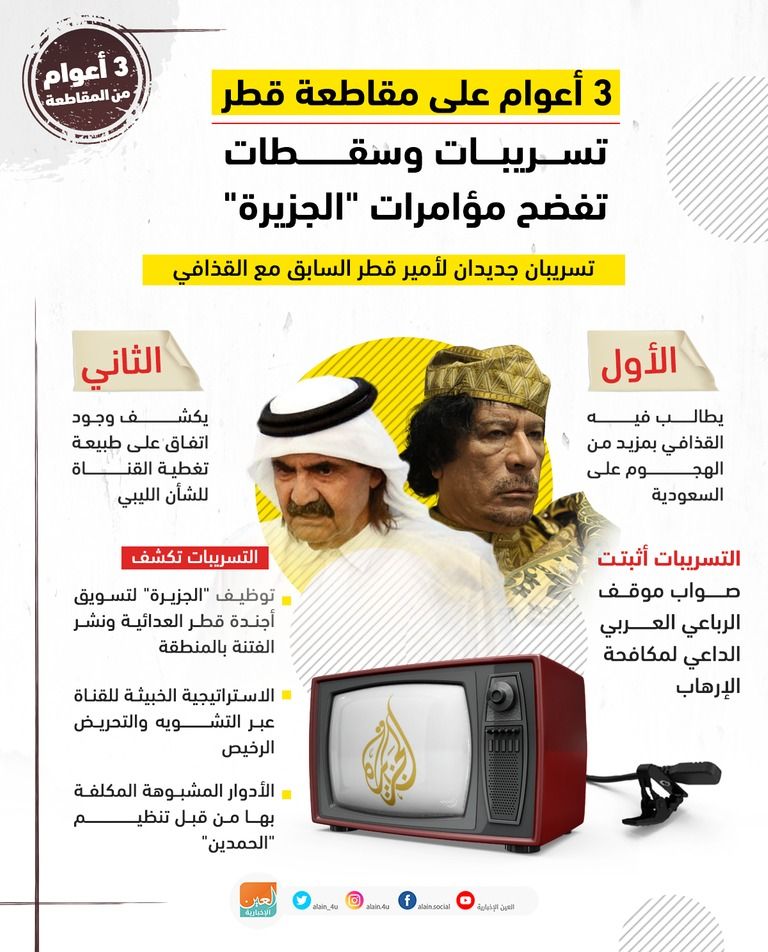 مقر قناة الجزيرة بقطر- أرشيفية