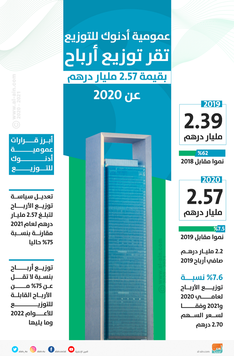 محطة تتبع شركة أدنوك للتوزيع