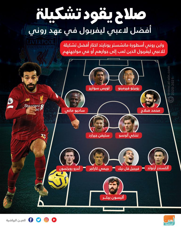 كريستيانو رونالدو ومحمد صلاح