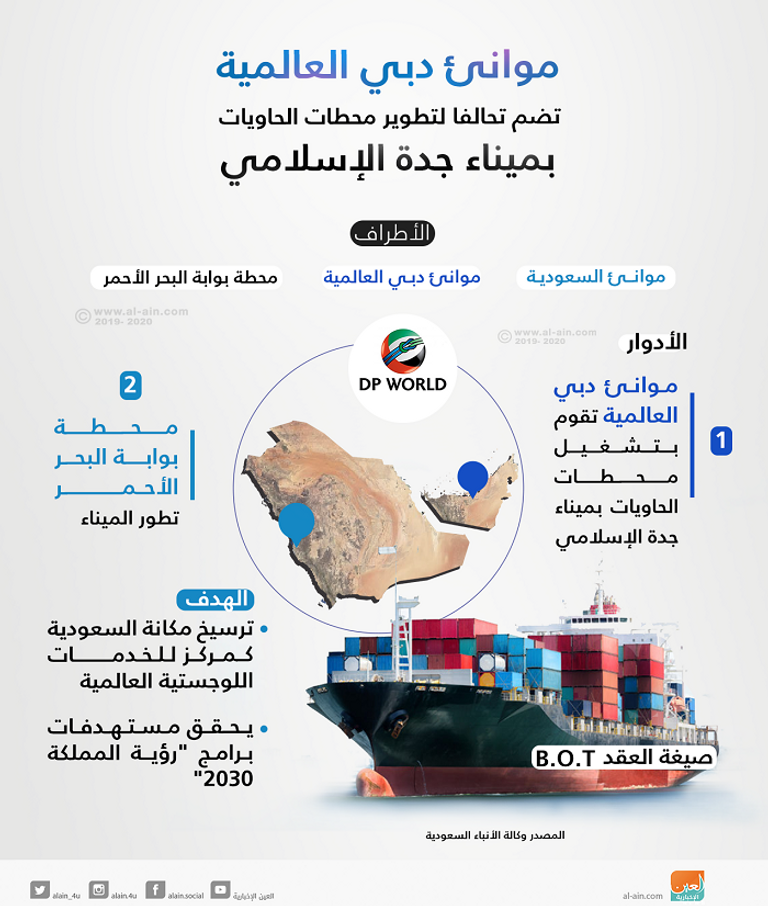 تحالف لتطوير محطات الحاويات بميناء جدة الإسلامي