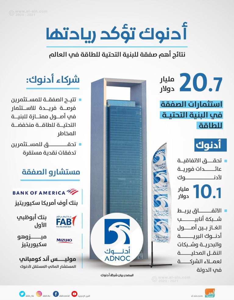 شعار شركة أدنوك الإماراتية