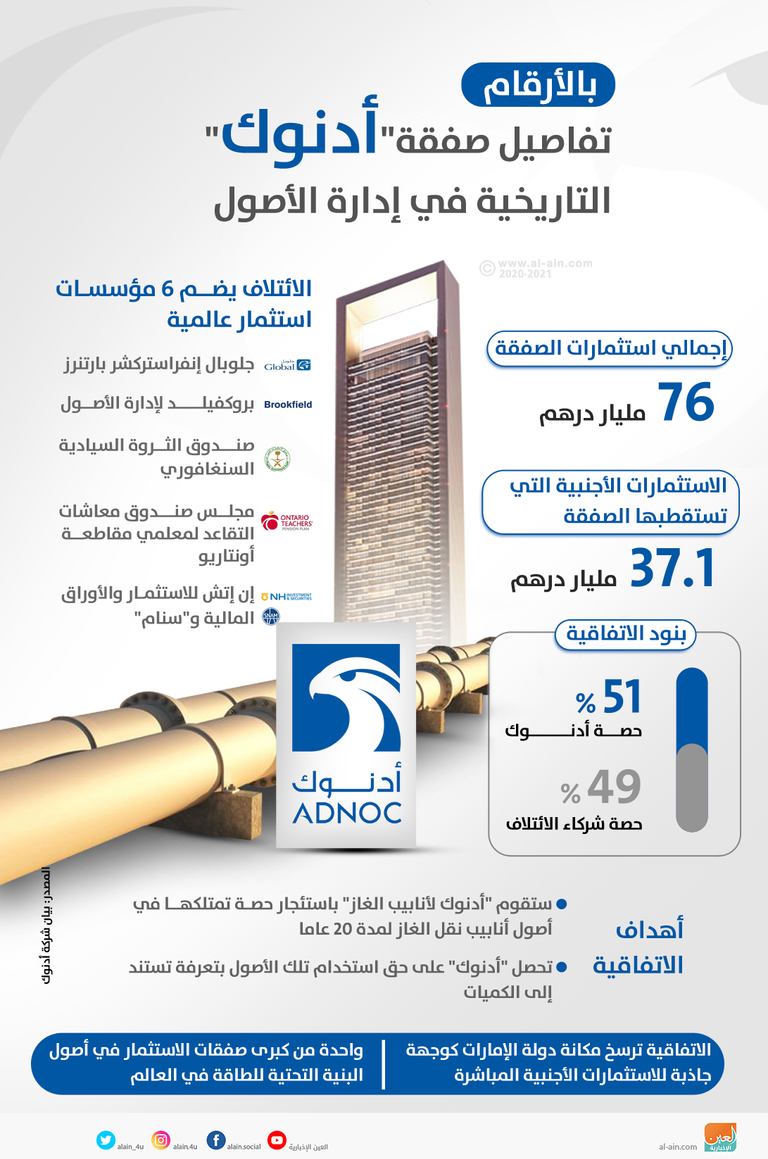 شعار شركة أدنوك الإماراتية