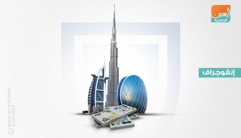 الإمارات تواصل تحفيز اقتصادها 