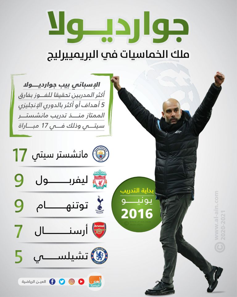 رياض محرز نجم مانشستر سيتي