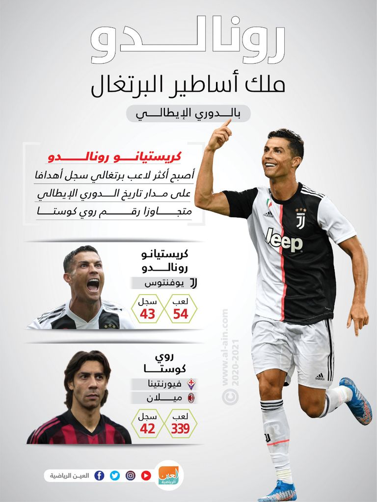 كريستيانو رونالدو نجم يوفنتوس