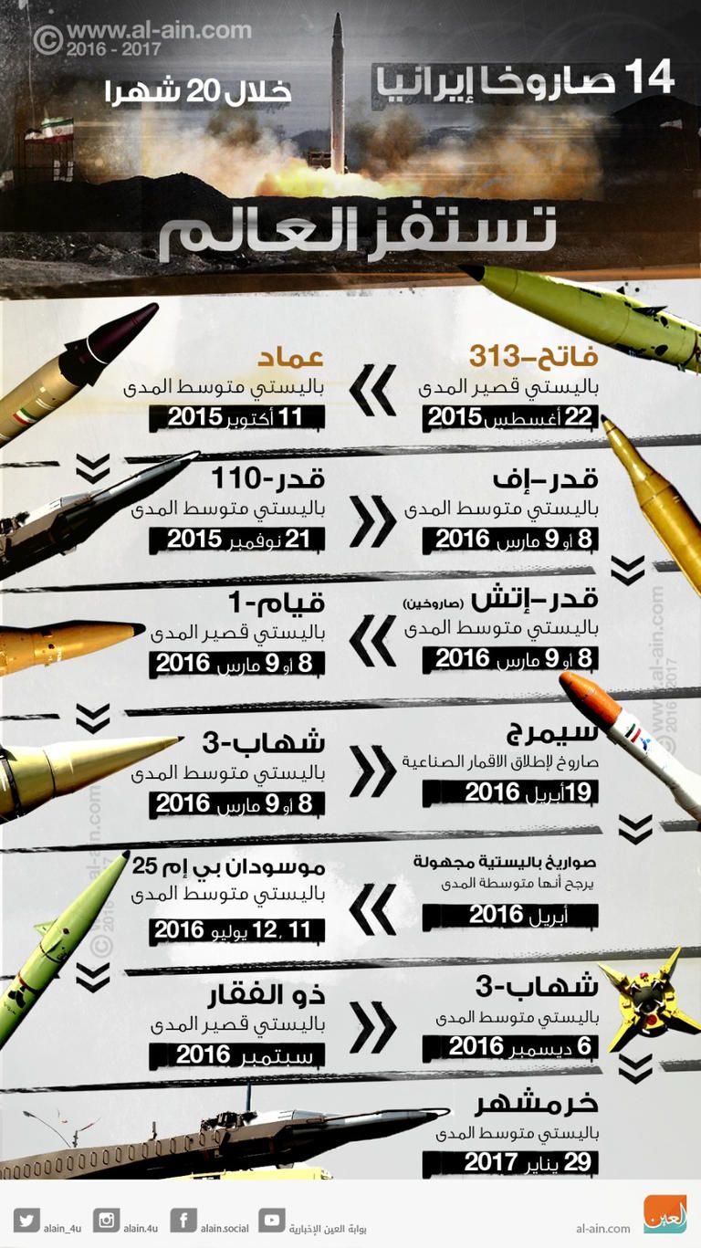 صواريخ إيران تستفز العالم- أرشيفية