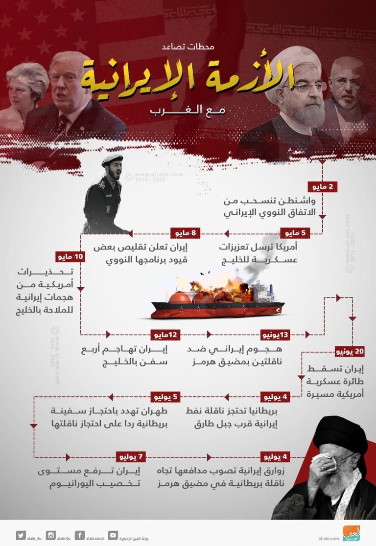 مناورة لبحرية مليشيا الحرس الثوري - أرشيفية