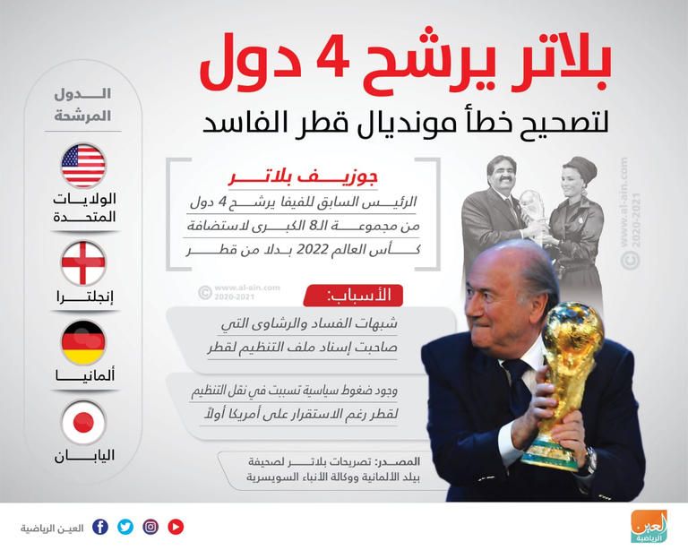 ملاعب كأس العالم 2022