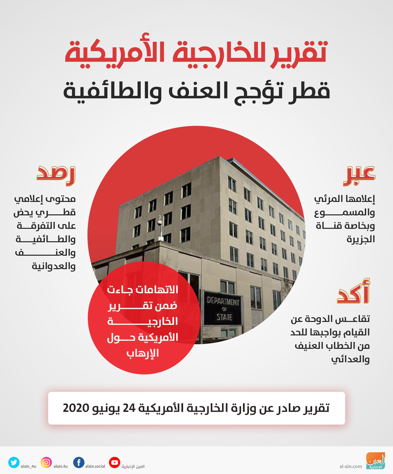 مقر قناة الجزيرة بقطر- أرشيفية