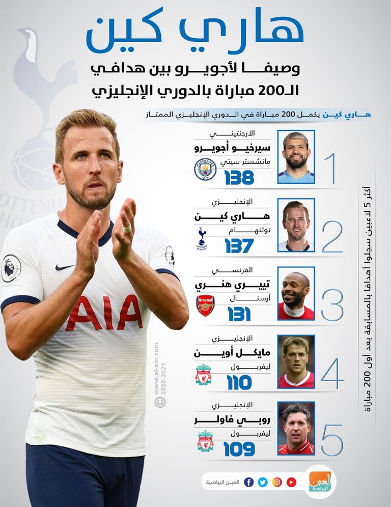 جوزيه مورينيو