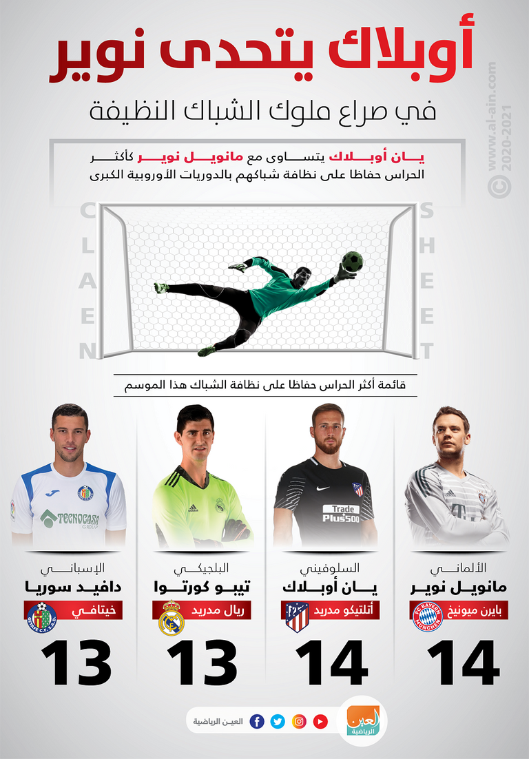 أوبلاك يتحدى نوير في صراع ملوك الشباك النظيفة نوير وأوبلاك