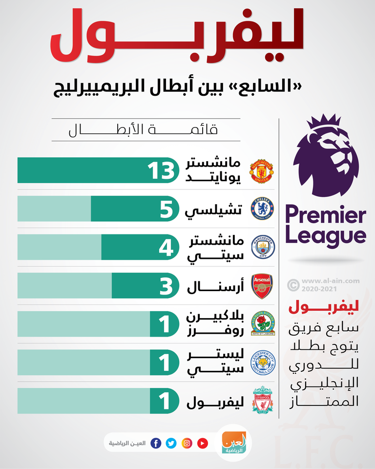 فريق ليفربول