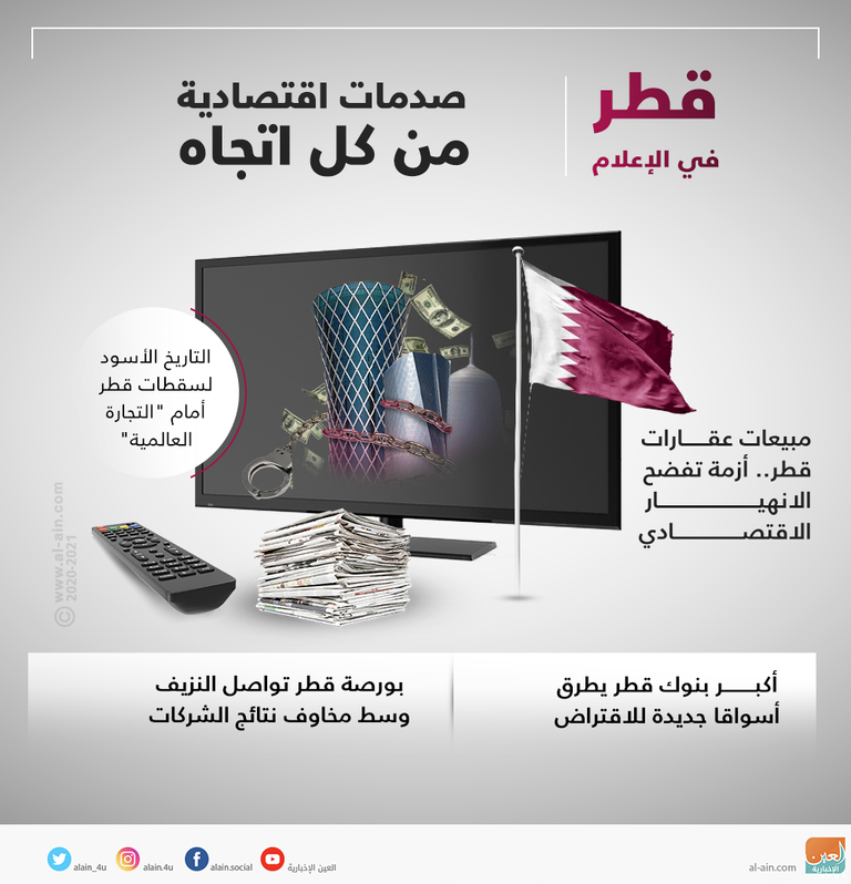 قطر في الإعلام.. مؤشرات قاتمة تلخص أداء الاقتصاد المحلي