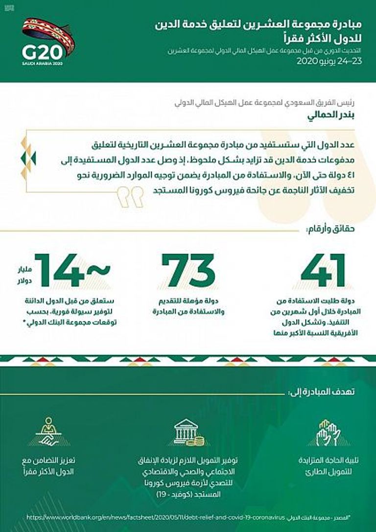 جانب من اجتماع مجموعة عمل الهيكل المالي الدولي لمجموعة العشرين