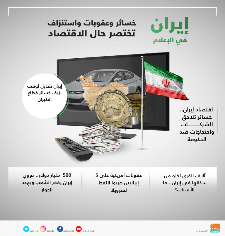 إيران في الإعلام.. خسائر وعقوبات واستنزاف تختصر حال الاقتصاد