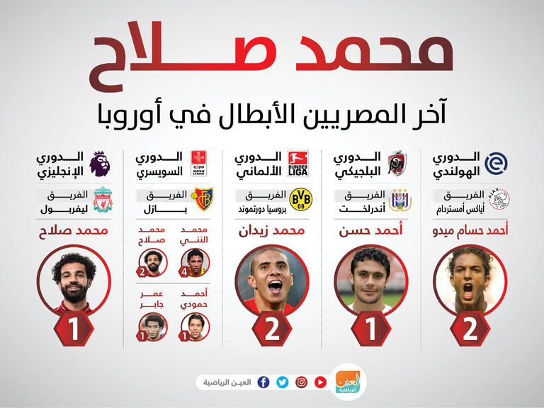 محمد صلاح